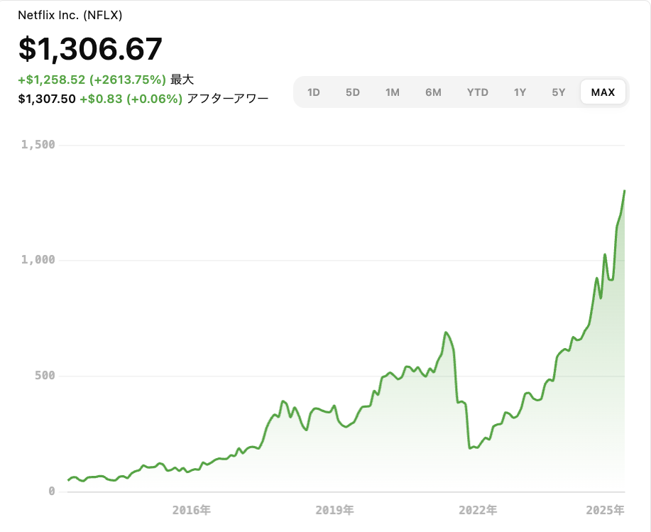 ネットフリックス株価